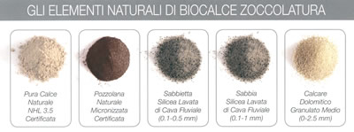 granulometrie zoccolatura